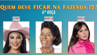 A Fazenda 15: Enquete atualizada agora indica eliminação de peão na 6ª Roça