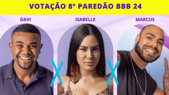 Quem sai do BBB 24? Parcial da Enquete BBB atualizada agora já mostra quem será eliminado no 8º Paredão