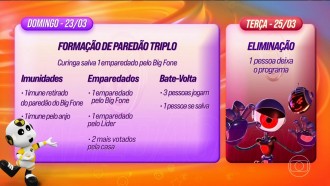 BBB 25: entenda as regras da Prova do Anjo de hoje, sábado (22)