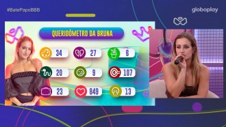 Bruna reage ao seu Queridômetro no BBB 23 e brinca: 'Lisa'