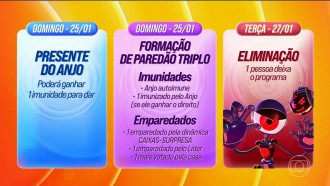 Confira as dinâmicas de cada semana do BBB 26