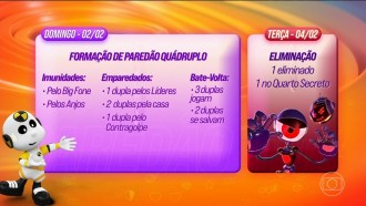 Duas duplas se salvam da Prova Bate-Volta do BBB 25; entenda