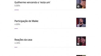 Enquete BBB 25: público elege momento auge do décimo Sincerão