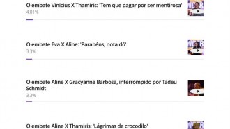 Enquete BBB 25: público elege momento auge do oitavo Sincerão