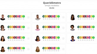 Queridômetro BBB21: brother recebe 'banana' após voto em sister