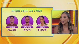 Renata comenta resultado da Final: 'Guilherme estava pertinho'