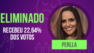 Perlla é eliminada de A Fazenda com 22,64% dos votos