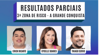 Porcentagem A Grande Conquista: votação R7 atualizada hoje das enquetes mostra quem deve ficar e quem é favorito a sair