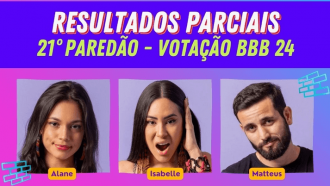 Porcentagem BBB 24 atualizada: parcial da Enquete mostra como está a votação do Último Paredão