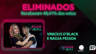Vinicius D’Black e Nadja são eliminados do Power Couple Brasil