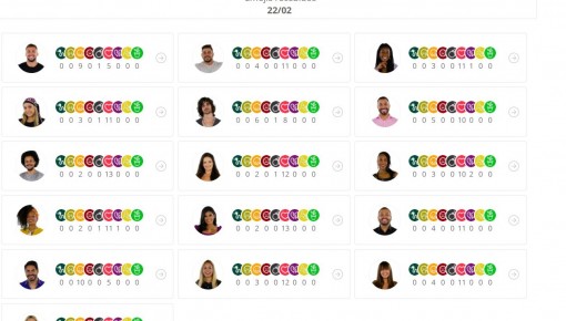 Queridômetro BBB21: Fiuk recebe 'bomba' de sister