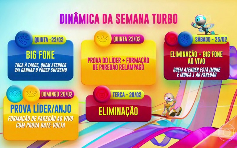 BBB 23 tem Eliminação e Big Fone neste sábado