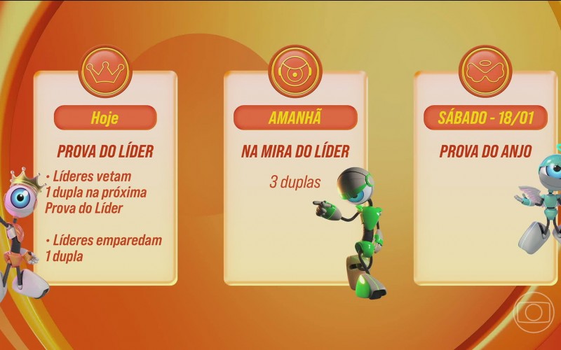 Confira as dinâmicas de cada semana do BBB 25