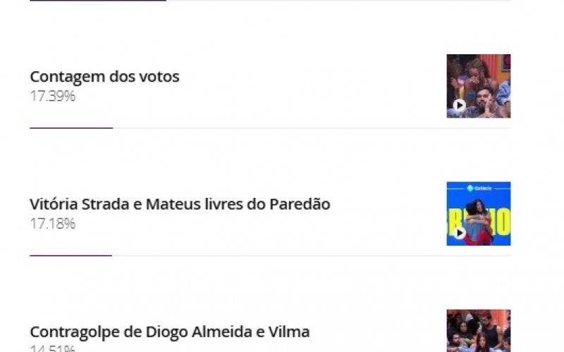 Enquete BBB: Público elege momento auge da Formação de Paredão
