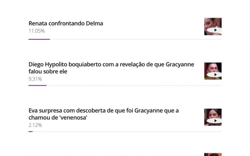 Enquete BBB 25: público elege o momento auge do sétimo Sincerão