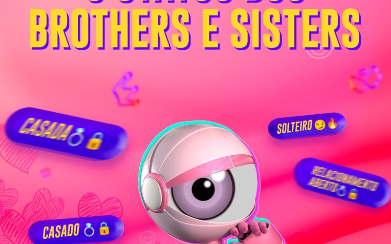 Qual o status dos participantes do BBB 23?