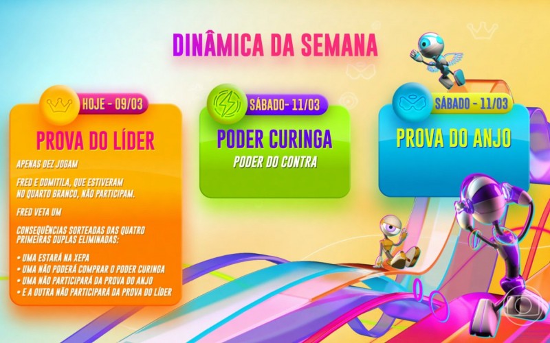 Dinâmica da Semana BBB 23: Nono Paredão será Quadruplo