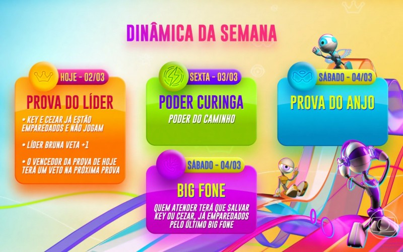 Veja a dinâmica da semana do oitavo Paredão do BBB 23