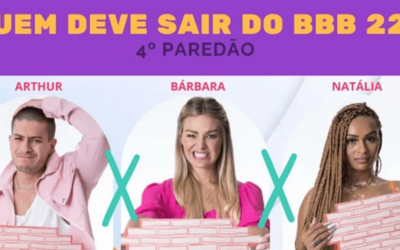 Enquete BBB 22: resultado parcial do 4º Paredão aponta quem sai